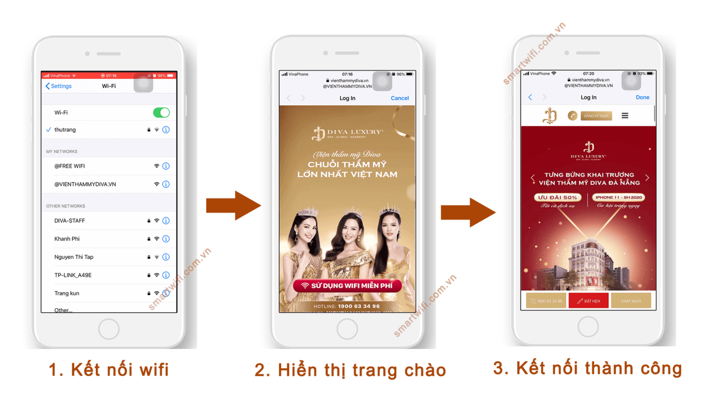 SmartWifi
